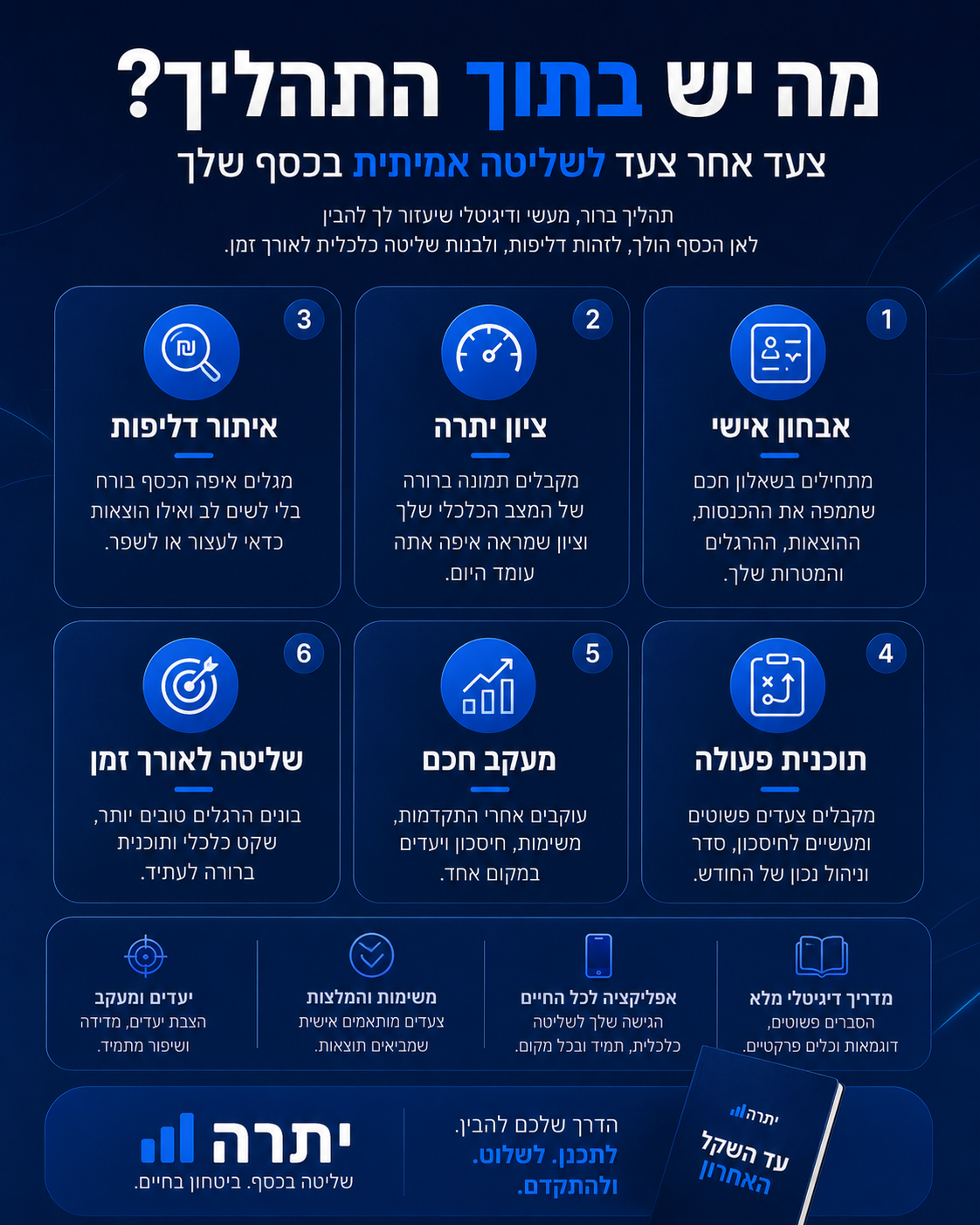 המדריך הדיגיטלי הכלכלי ״עד השקל האחרון״